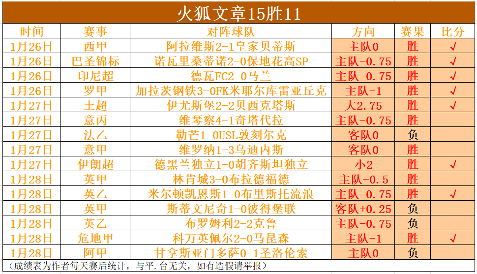 巴塞罗那队,创队史新年,轮不败新纪,188bet金宝博,188bet金宝博体育,188Bet,188bet金宝博体育官网