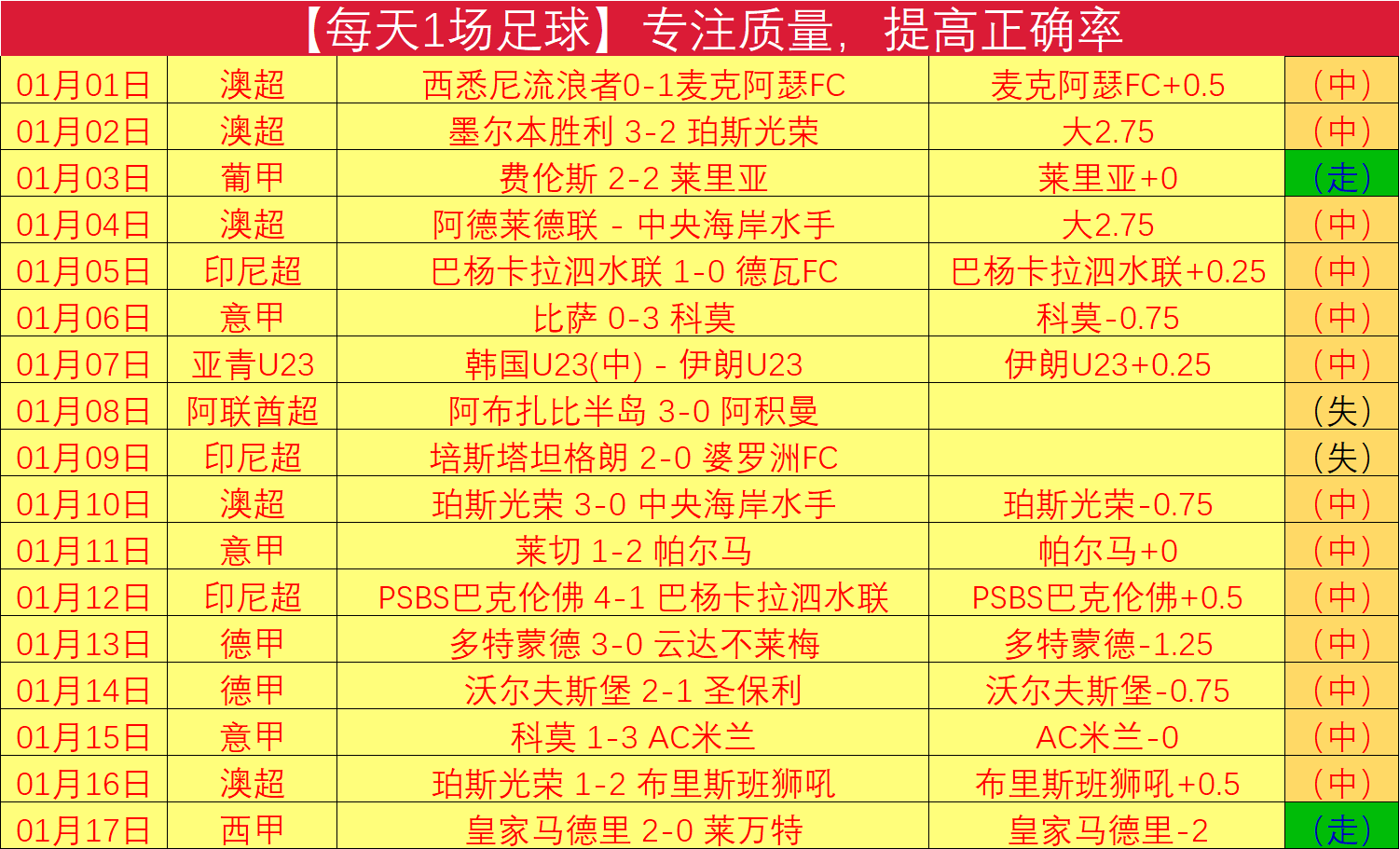 直击赛场,连续,胜惊喜来袭,188bet金宝博,188bet金宝博体育,188Bet,188bet金宝博体育官网