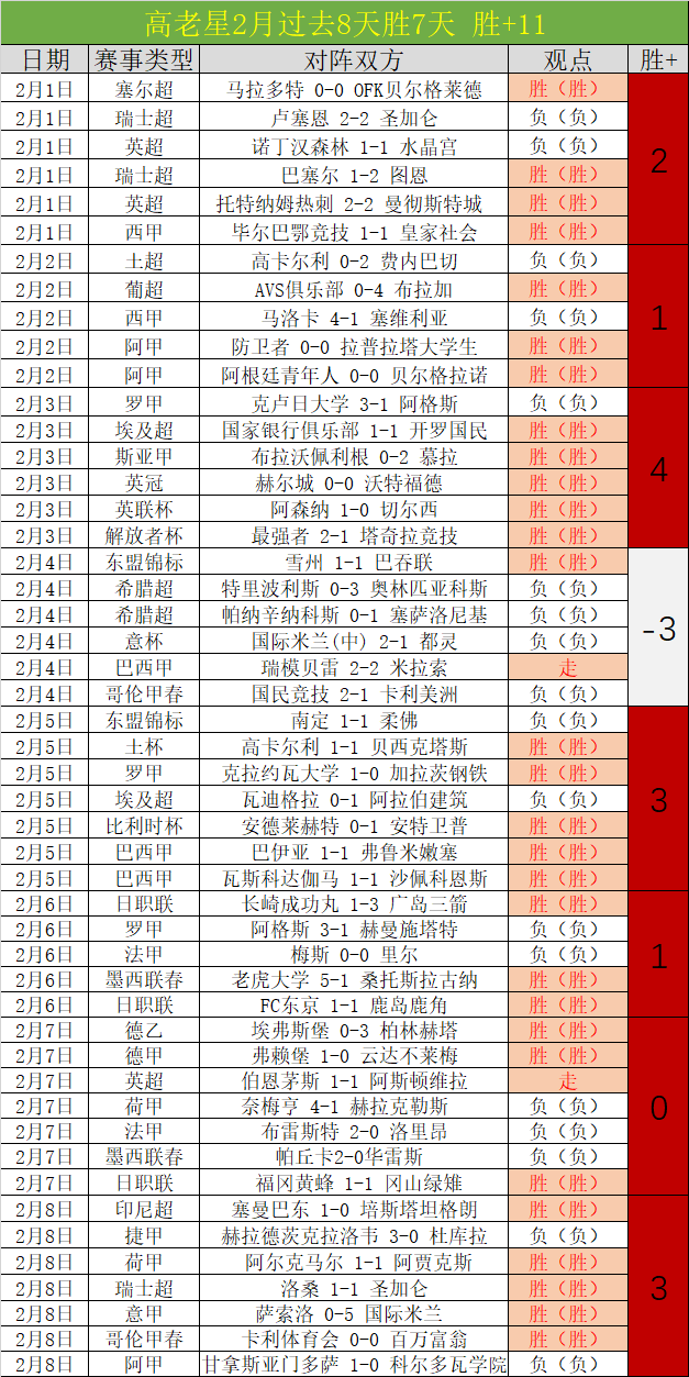 大乐透期号,专家质合分,析推荐,188bet金宝博,188bet金宝博体育,188Bet,188bet金宝博体育官网