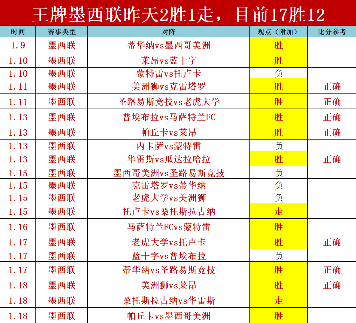 大乐透期号,专家质合分,析推荐,188bet金宝博,188bet金宝博体育,188Bet,188bet金宝博体育官网