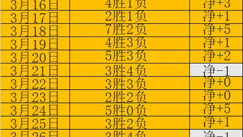 “国王杯半决赛首回合巴塞罗那对马竞大战4-4，进球狂欢以平局落幕！”