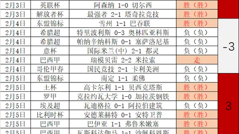 大乐透期号专家质合分析推荐，里昂欧战资格战意强